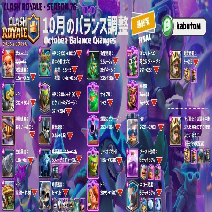 クラロワ | バランス調整の最終版(Season 76) 2025-10｜kabutom