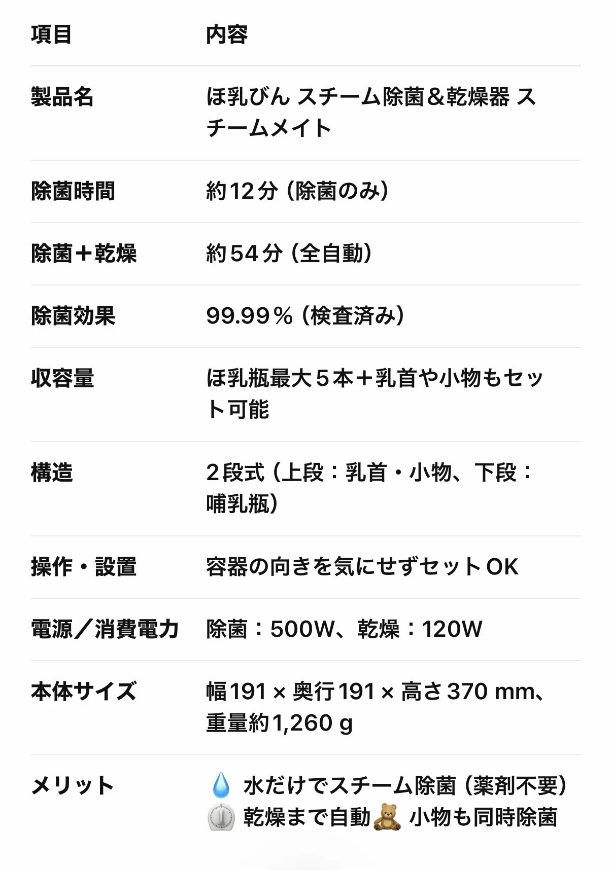 生後2ヶ月で【完ミ?】ほ乳びん スチーム除菌＆乾燥器 【スチーム 
