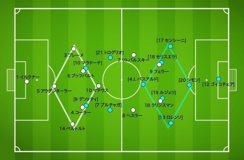 研究レポート 1990w杯決勝 西ドイツvsアルゼンチン 1990 7 8 90分動画あり 久保さんの11人抜き Note