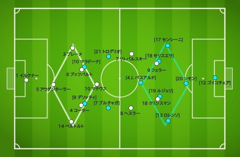 研究レポート 1990w杯決勝 西ドイツvsアルゼンチン 1990 7 8 90分動画あり 久保さんの11人抜き Note