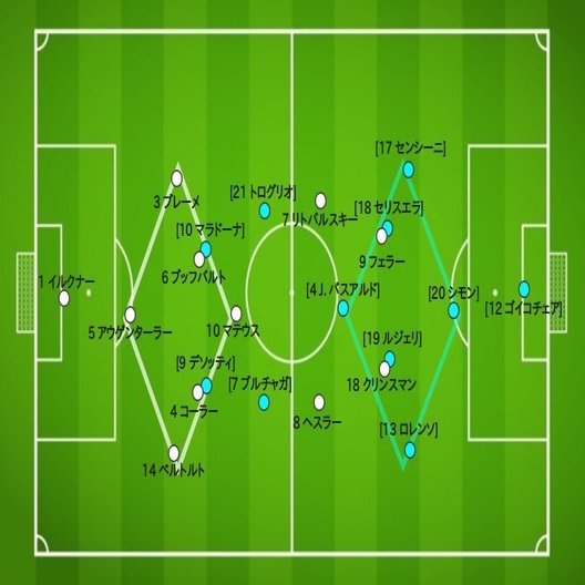 研究レポート 1990w杯決勝 西ドイツvsアルゼンチン 1990 7 8 90分動画あり 久保さんの11人抜き Note