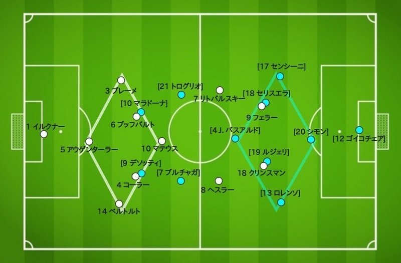研究レポート 1990w杯決勝 西ドイツvsアルゼンチン 1990 7 8 90分動画あり 久保さんの11人抜き Note