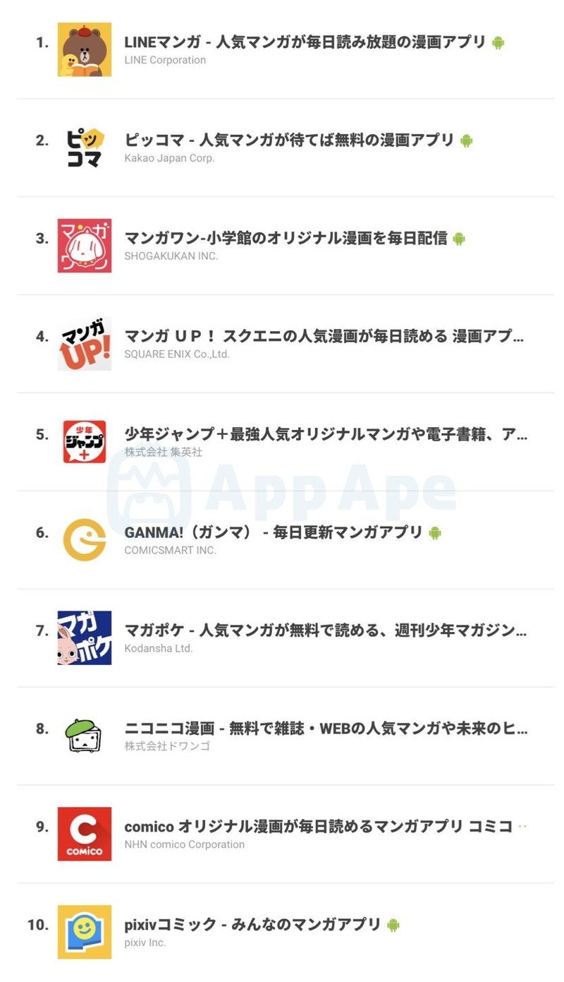 Z総研トレンド通信vol 1 漫画編 Z総研 Note Z総研トレンド通信vol 1 漫画編 Z総研 Note