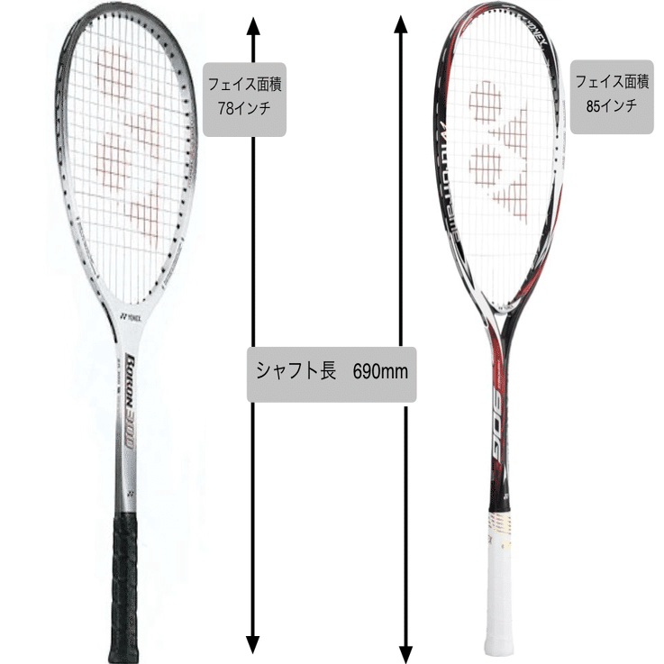 ヨネックスのソフトテニスラケットネクシーガ90Gの魅力を語る｜アニヤマ