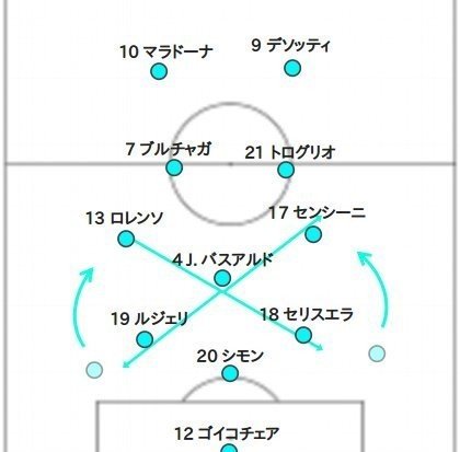 研究レポート ”1990W杯決勝 西ドイツvsアルゼンチン 研究レポート ”1990W杯決勝 西ドイツvsアルゼンチン
