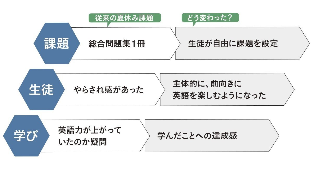 【まとめ売り】英語　先生　授業力向上　小学校　中学校　高校 29021.jpg
