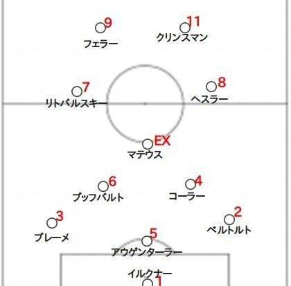 研究レポート ”1990W杯決勝 西ドイツvsアルゼンチン