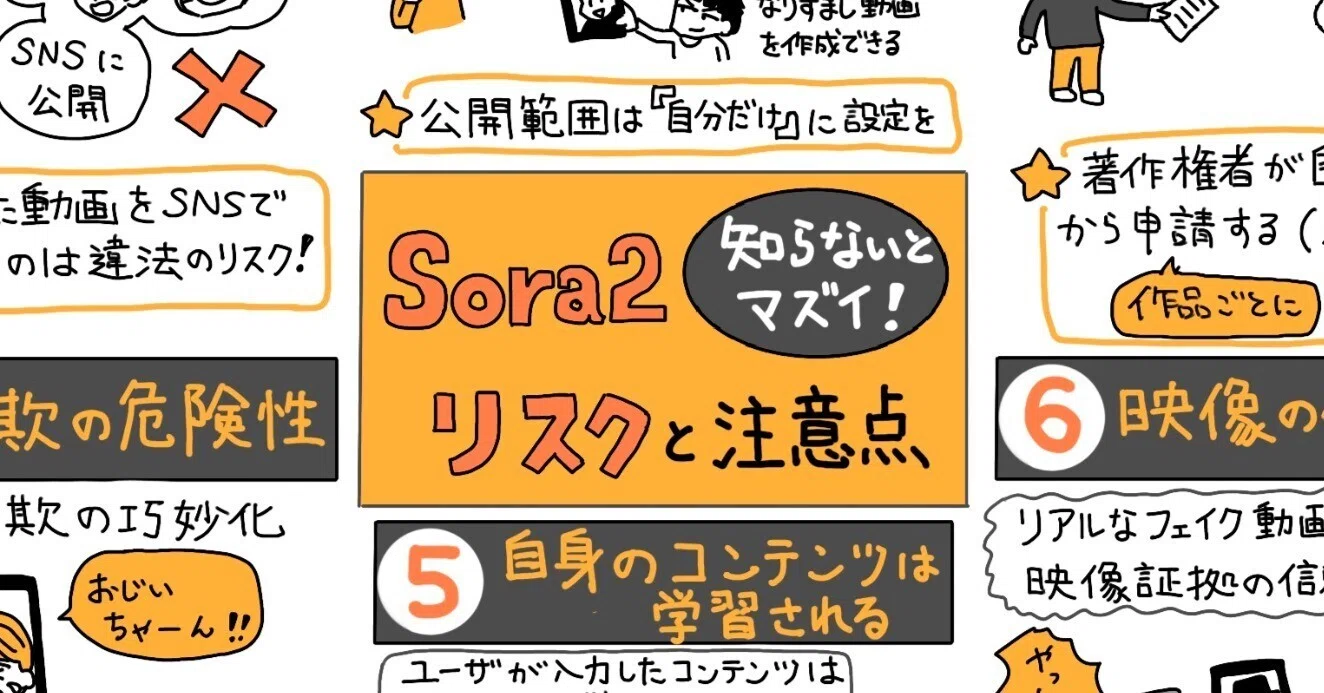1分でわかる、「Sora 2」の衝撃：ディープフェイクの闇と著作権、肖像