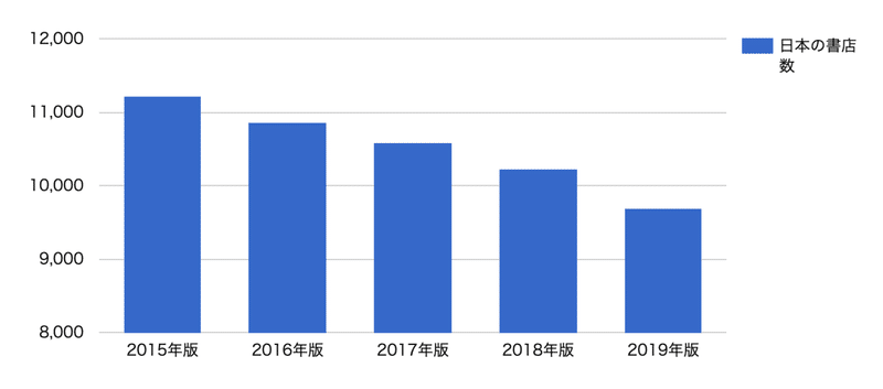 スクリーンショット 2020-03-31 14.49.09