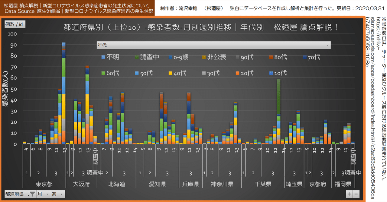 者 数 感染 県 ウイルス コロナ 兵庫