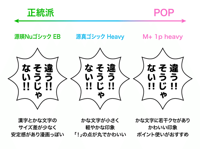 強調セリフの書体 漫画のセリフと書体 漫画の写植 フリーフォント ミズアコ Note