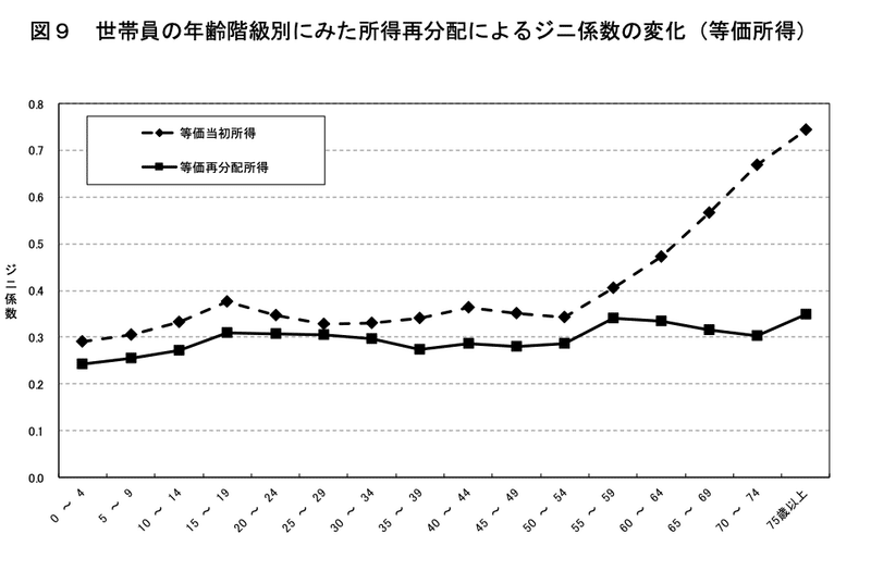 勝ち組と負け組の基準について考えてみた 別所謙一郎 Note