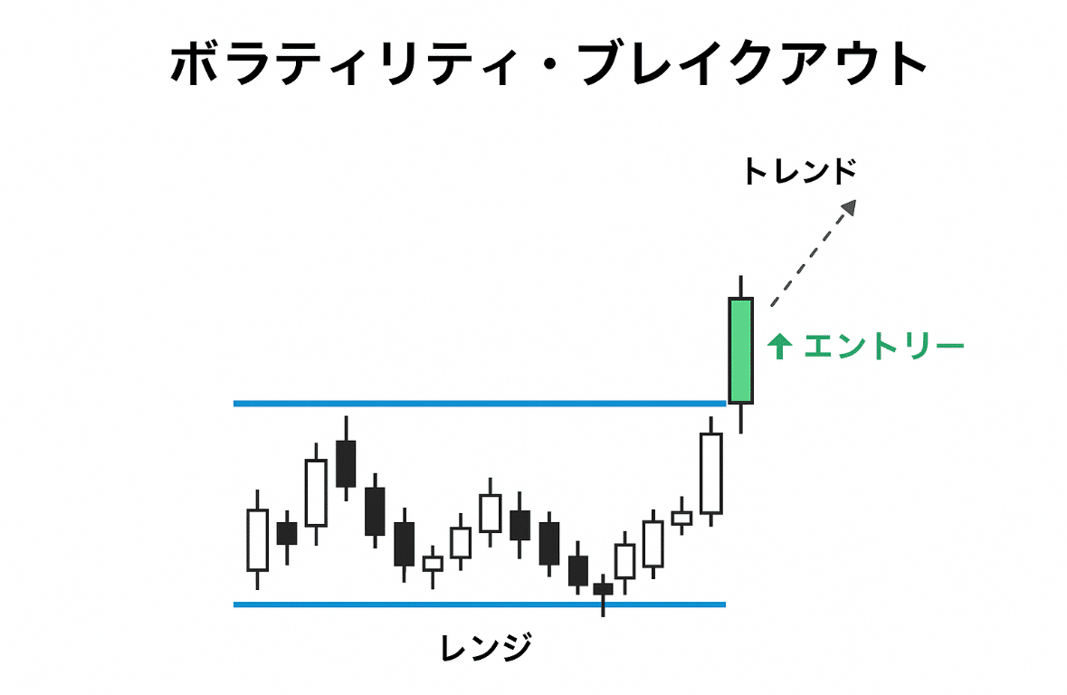 多分世界一わかりやすい投資塾 基礎用語Part2｜たぴ＠20代こそ知っとくべき株式投資
