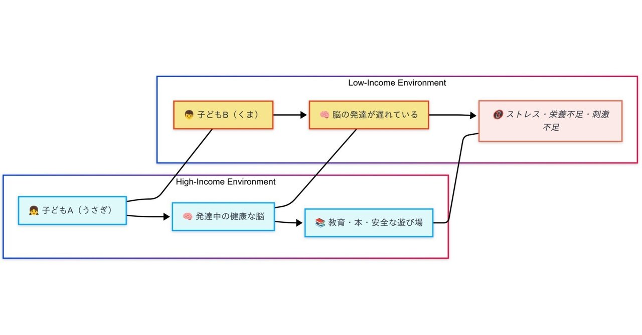 社会学事典 産業構造や労働市場構造 社会階層構造 学歴不平等構造 家族や地域社会 社会学事典 産業構造や労働市場構造 社会階層構造 学歴不平等構造
