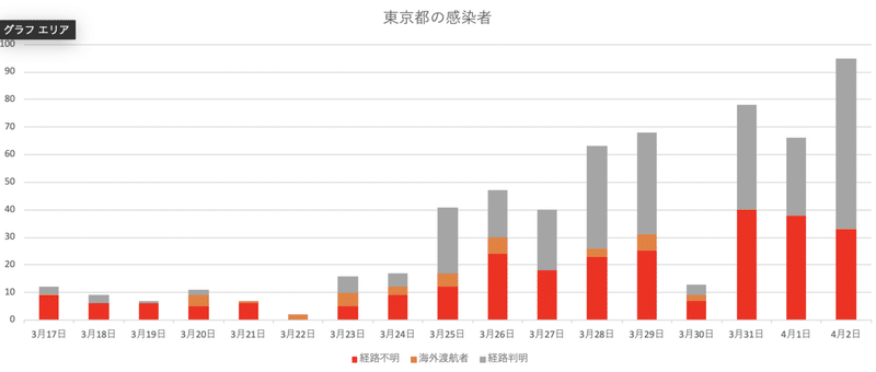 スクリーンショット 2020-04-02 19.33.52