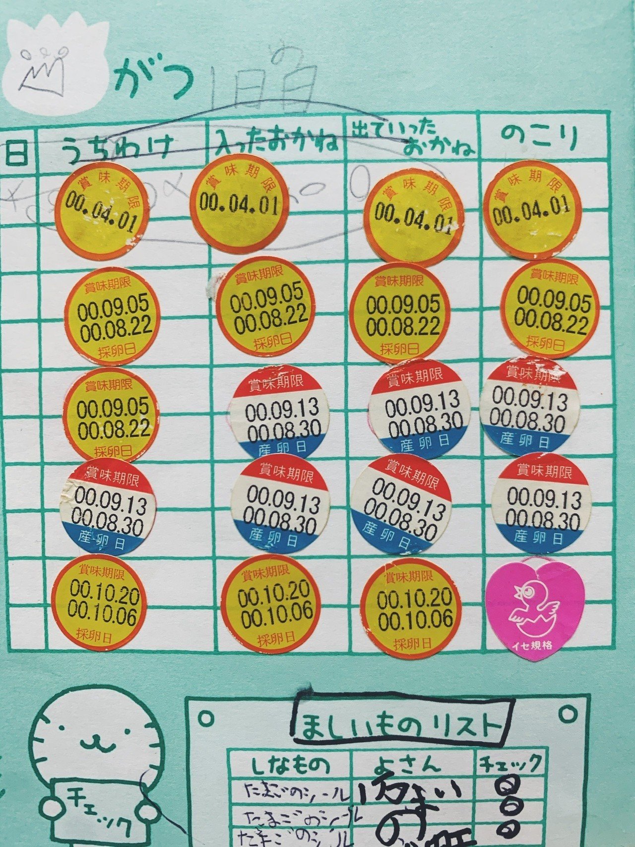 たまごシールとわたし｜ひらい めぐみ