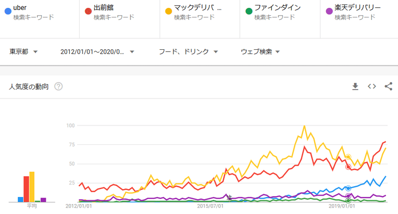 デリバリー東京