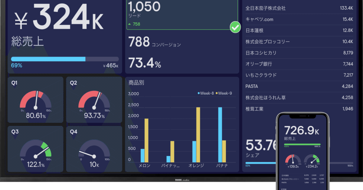 リッチな株主　鈎足株価判断 　　プログラム AI株式投資】Day 4: スクリーニング×ランキングシステム｜kabuP