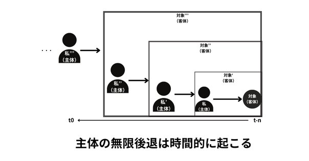ジジェク『パララックス・ヴュー』第一章第一節を読む｜voyage