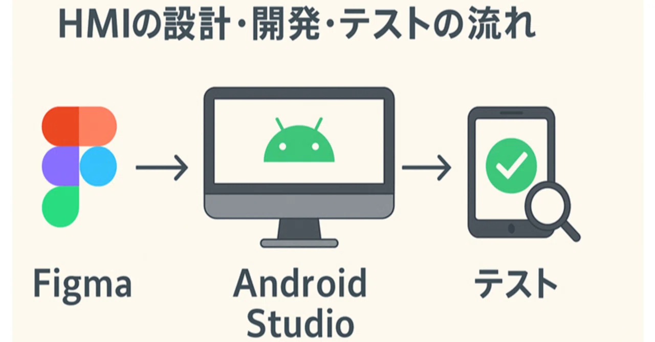 The Role of QA as Seen Through HMI Development and Test Automation｜ヒロキぽん