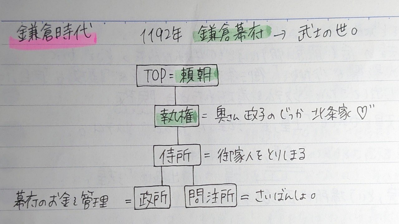 歴史編10 鎌倉時代 勉強が辛いバスガイドさんを減らし隊 明日からつかえる Erieriのバスガイド丸秘ネタ Note 歴史編10 鎌倉時代 勉強が辛いバスガイドさんを減らし隊 明日からつかえる Erieriのバスガイド丸秘ネタ Note