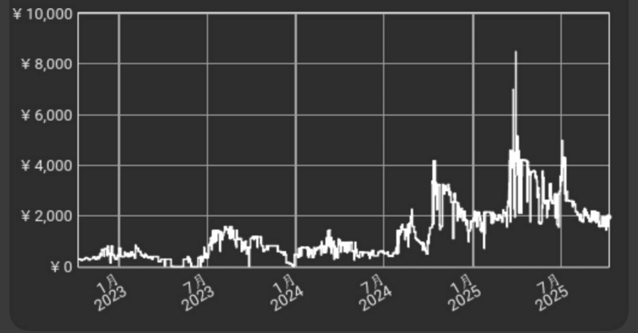 高騰】たまごっちのプチプチおみせっち ニンテンドーDS｜【140日毎日投稿中】ナイトメア ゲーム相場ウォッチャー #セール #メルカリ