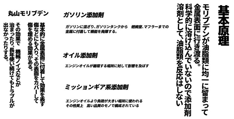 車の添加剤 ネットで噂の丸山モリブデン その商品の話 Nagaokananako Note 車の添加剤 ネットで噂の丸山モリブデン その商品の話 Nagaokananako Note