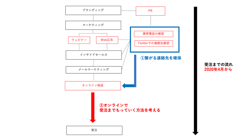 スクリーンショット 2020-04-02 21.27.19