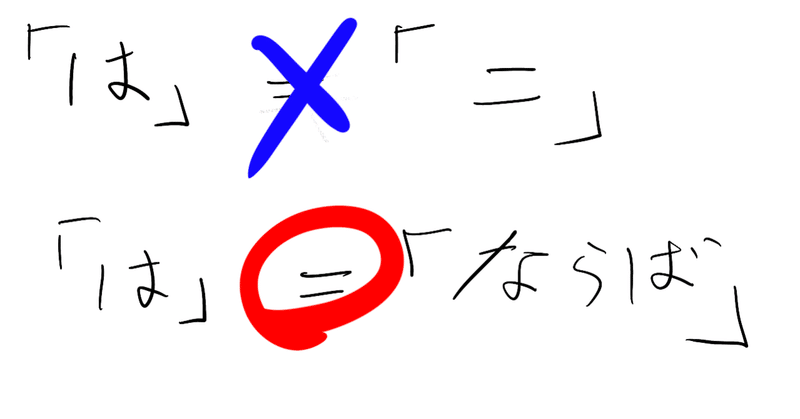 は は イコール じゃないんだぞ というお話 論理包含 Umentu Note