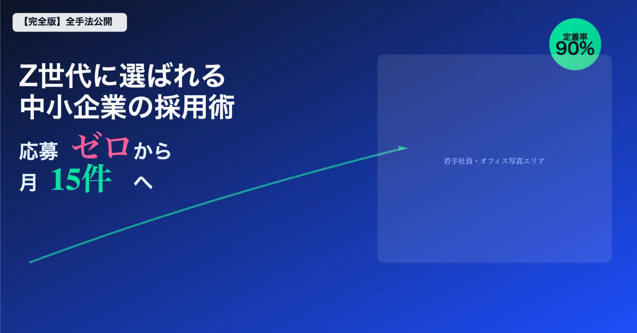 『応募ゼロから月15件へ。Z世代に選ばれる中小企業の採用術【完全版】- 定着率90%の全手法公開』|よしagile_walrus4323