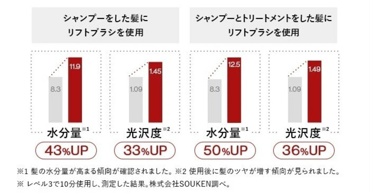 ステラ リフトブラシPROとPRO2.0の違いを美容ライターが実体験で語る 