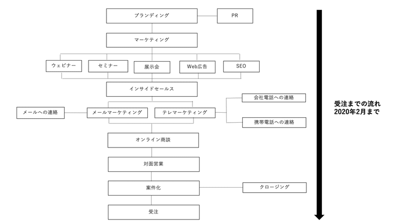 スクリーンショット 2020-04-02 20.06.43