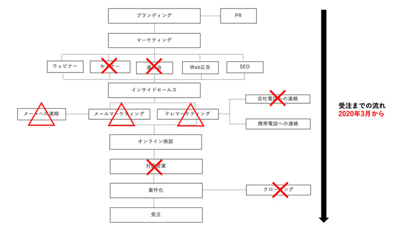 スクリーンショット 2020-04-02 20.08.52