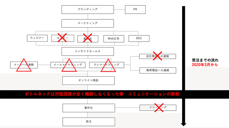 スクリーンショット 2020-04-02 20.10.55