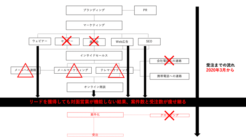 スクリーンショット 2020-04-02 20.18.25