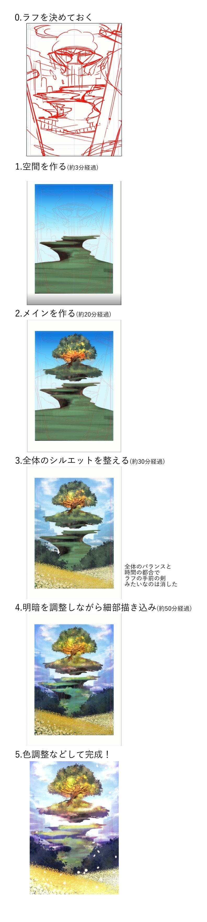 背景ワンドロ エデンの園の描き方 背景イラスト配布中 コノハ Note 背景ワンドロ エデンの園の描き方 背景イラスト配布中 コノハ Note
