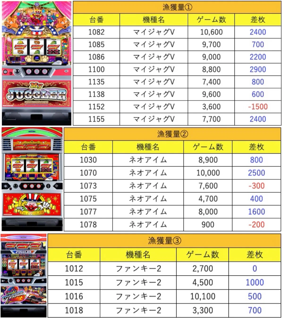 10月7日(火)プレゴ立川ジャンドリ結果まとめ【注文結果】｜マグロ取材