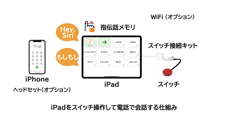 note スイッチで電話.002