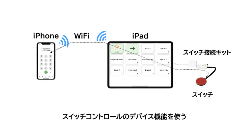 note スイッチで電話.005