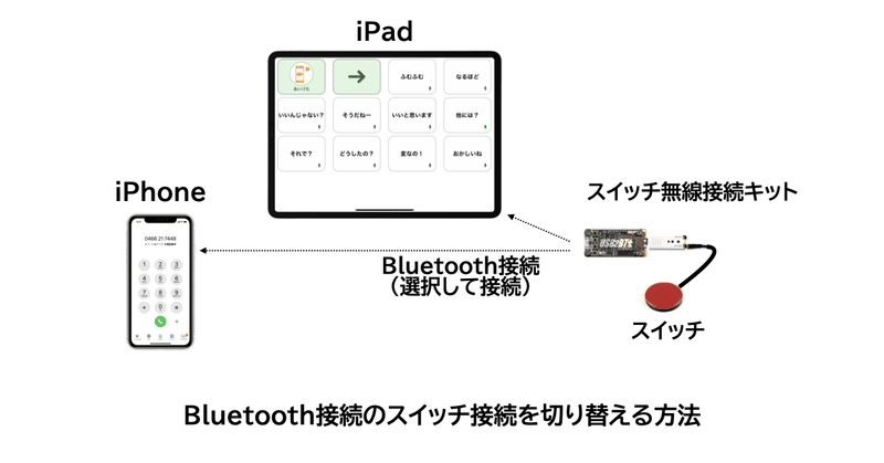 note スイッチで電話.006