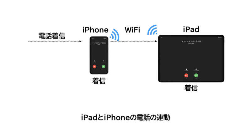 note スイッチで電話.007