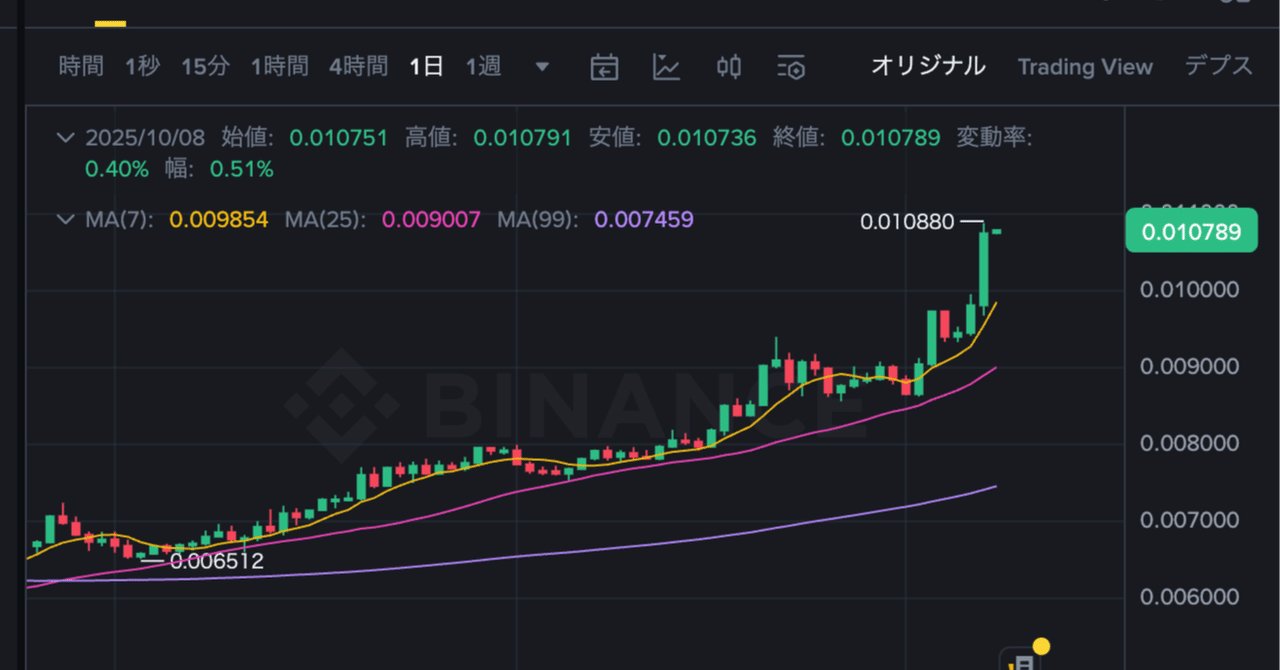 誰が逆神だ】仮想通貨投資に成功したので、銘柄選定の秘訣を解説！｜イケハヤ
