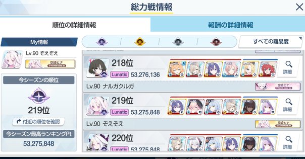 光古戦場2024＞ルリアちゃんとルリア剣10本で駆け抜けた騎空士の