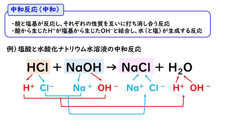 無水 硫酸 ナトリウム を 加える 理由