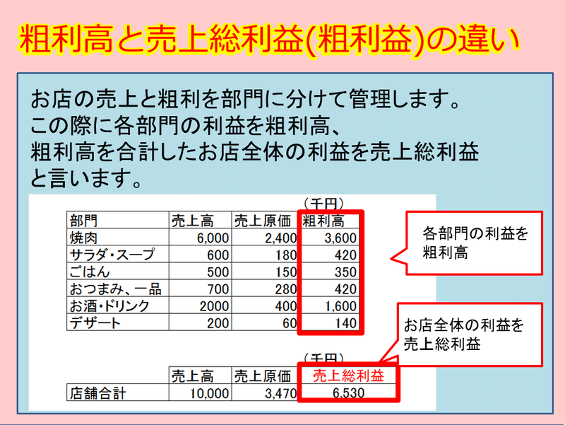 利 売上 粗