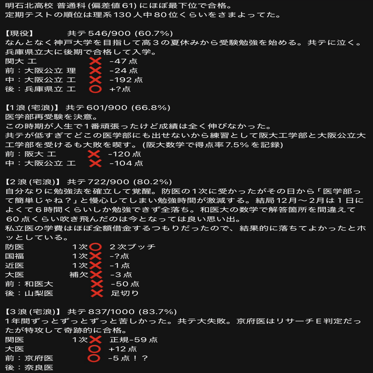 宅の中にも三年〜医学部合格までの孤独な浪人譚〜｜みどふぃ