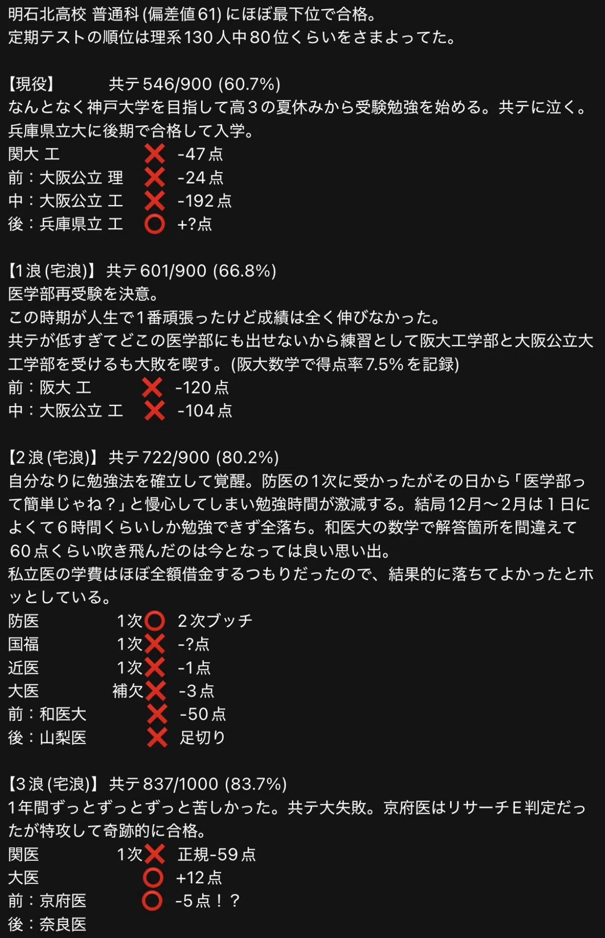 宅の中にも三年〜医学部合格までの孤独な浪人譚〜｜みどふぃ