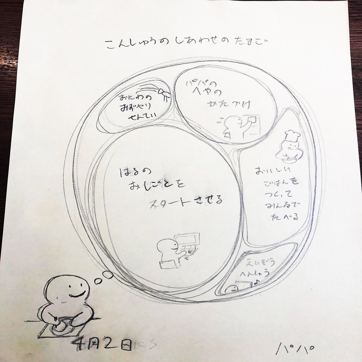 毎日を幸せに過ごすためのシンプルでパワフルな方法 今週の 幸せのたまご の描き方 わくわく博士とたまごちゃんの 幸せのたまご Note Note