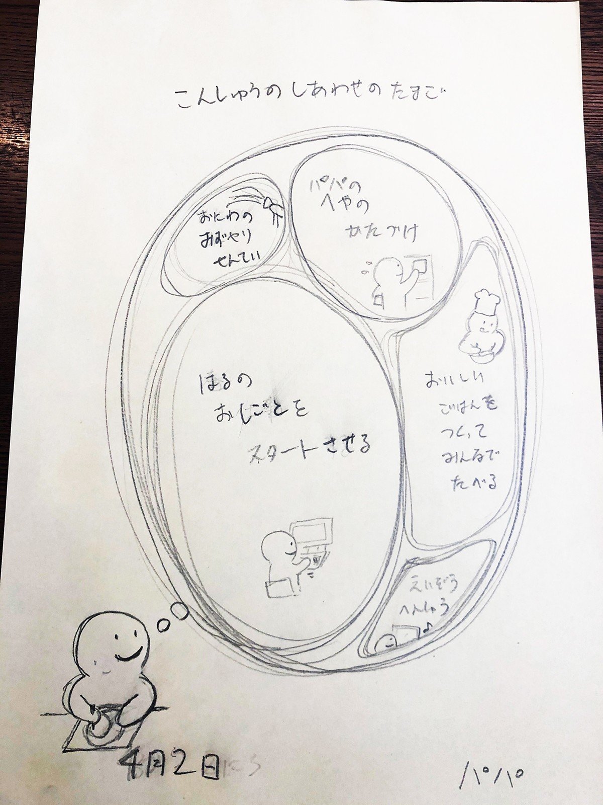 毎日を幸せに過ごすためのシンプルでパワフルな方法 今週の 幸せのたまご の描き方 わくわく博士とたまごちゃんの 幸せのたまご Note Note 毎日を幸せに過ごすためのシンプルでパワフルな方法 今週の 幸せのたまご の描き方 わくわく博士とたまごちゃんの 幸せのたまご Note Note
