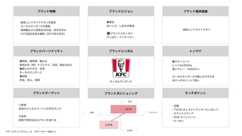 ケンタッキーフライドチキン_マーケティングトレース:ブランディングトレース.001